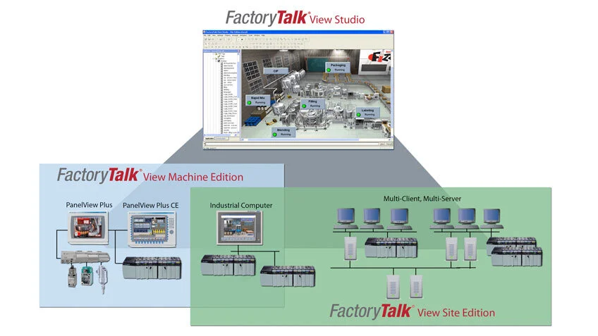 FactoryTalk Software Training