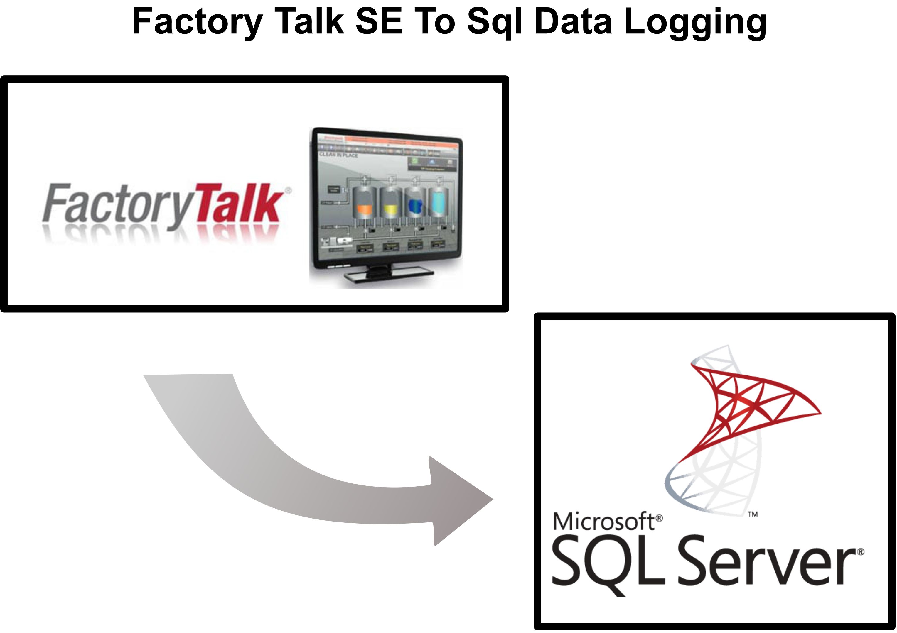 SQL for Industrial Data Management