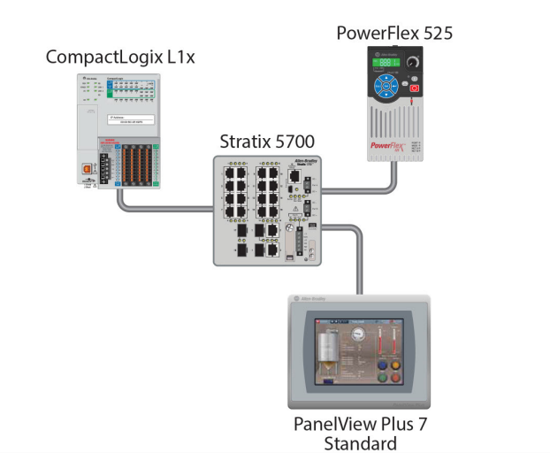 Rockwell VFD Control