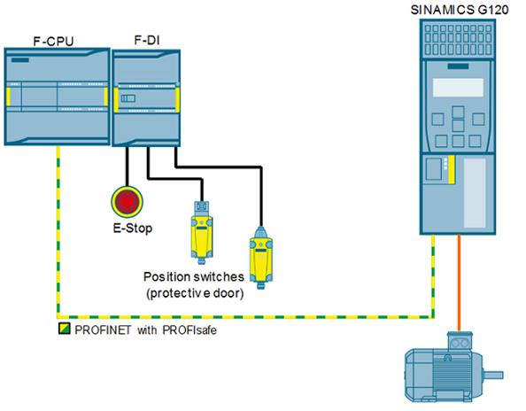 Siemens VFD Control